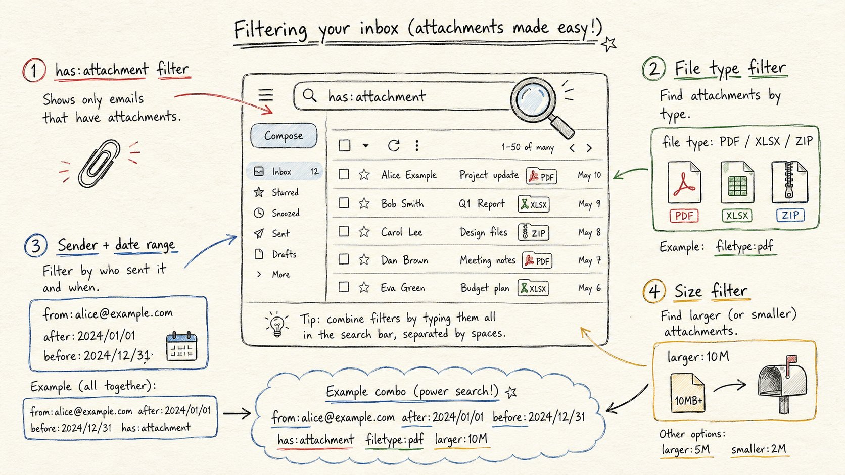 How to Filter Gmail by Attachment: Find Any File Fast