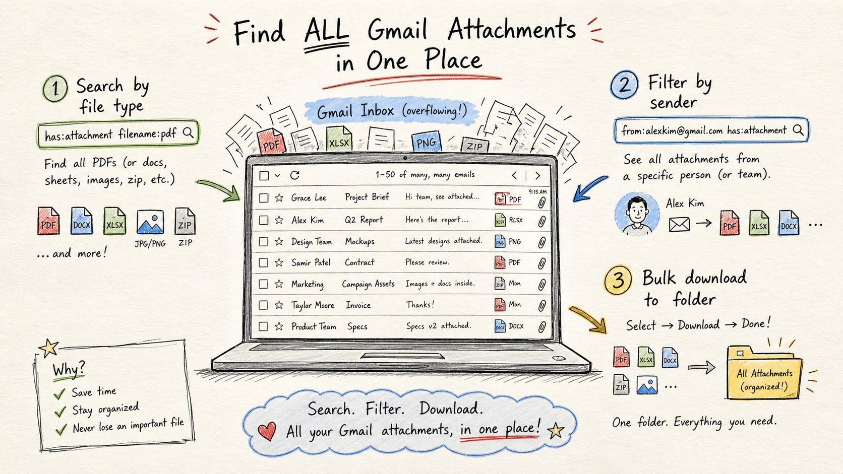 How to Find All Gmail Attachments in One Place
